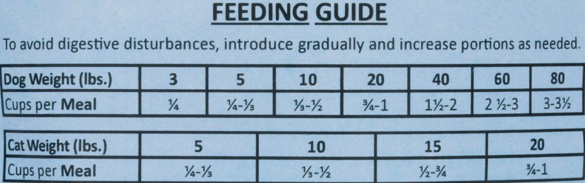 Wysong Archetype Quail Formula Freeze-Dried Raw Dog and Cat Food