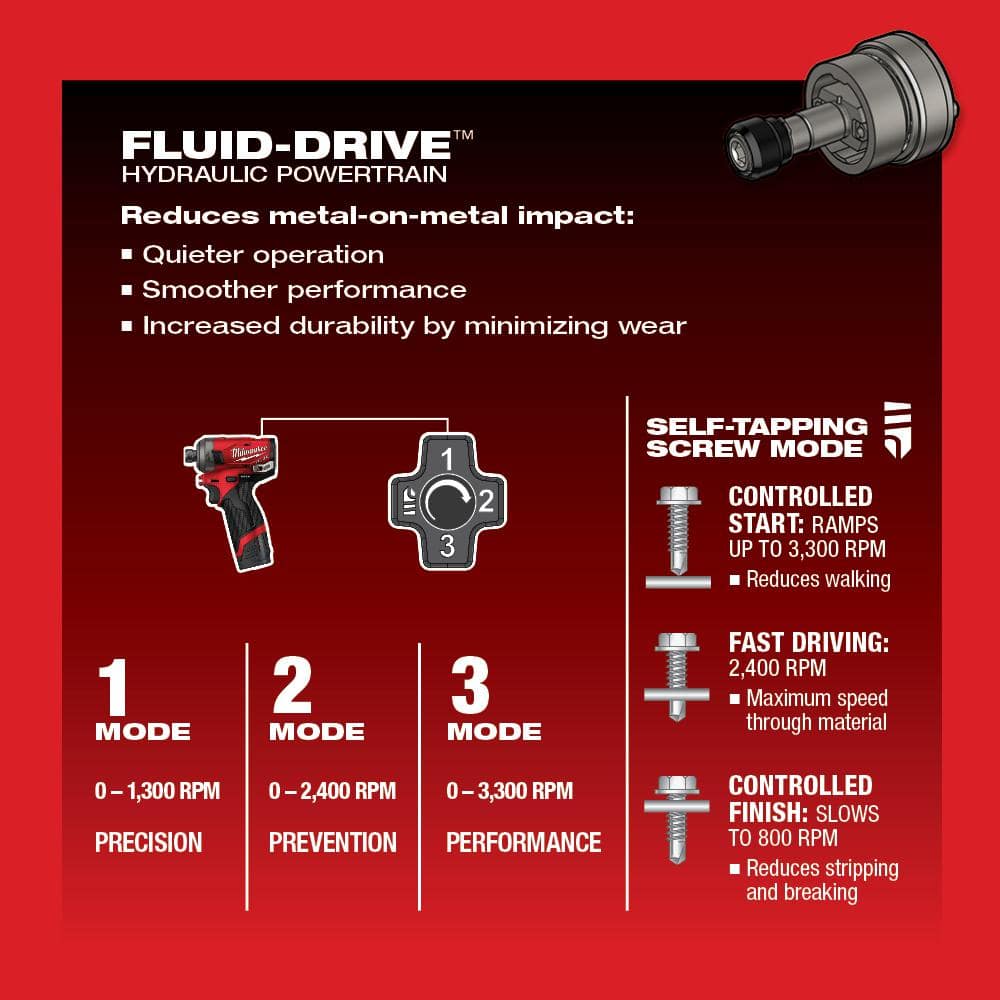 Milwaukee M12 FUEL SURGE 12V Lithium-Ion Brushless Cordless 1/4 in. Hex Impact Driver Compact Kit w/Two 2.0Ah Batteries, Bag 2551-22