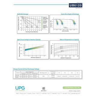 UPG 6-Volt 12 Ah F1 Terminal Sealed Lead Acid (SLA) AGM Rechargeable Battery UB6120