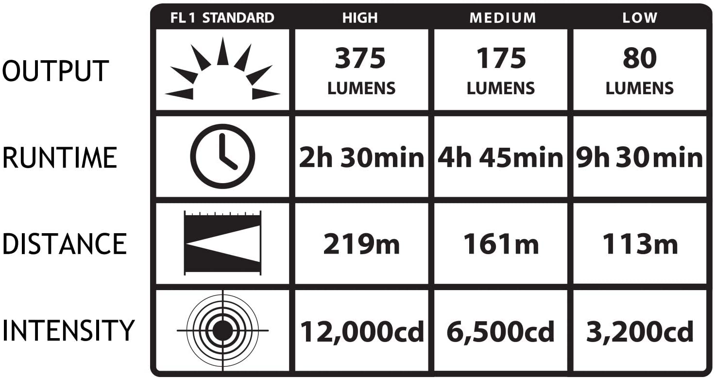 Streamlight 74361 Strion LED with 120V AC/12V DC Piggyback Charger， Pink - 260 Lumens