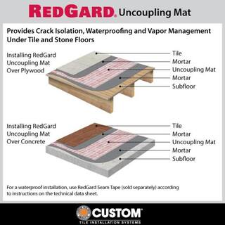 Custom Building Products RedGard 39.4 in. W x 16.5 ft. L x 3 mm T Uncoupling Mat for Tile Ceramic Porcelain Stone RGM254