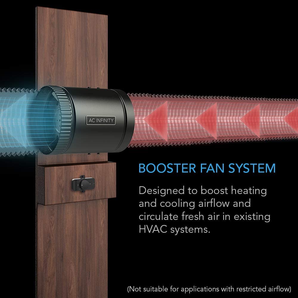 AC Infinity RAXIAL S6， Inline Booster Duct Fan 6” with Speed Controller - Low Noise Inline HVAC Blower Can Fan for Basements， Bathrooms， Kitchens， Workshops