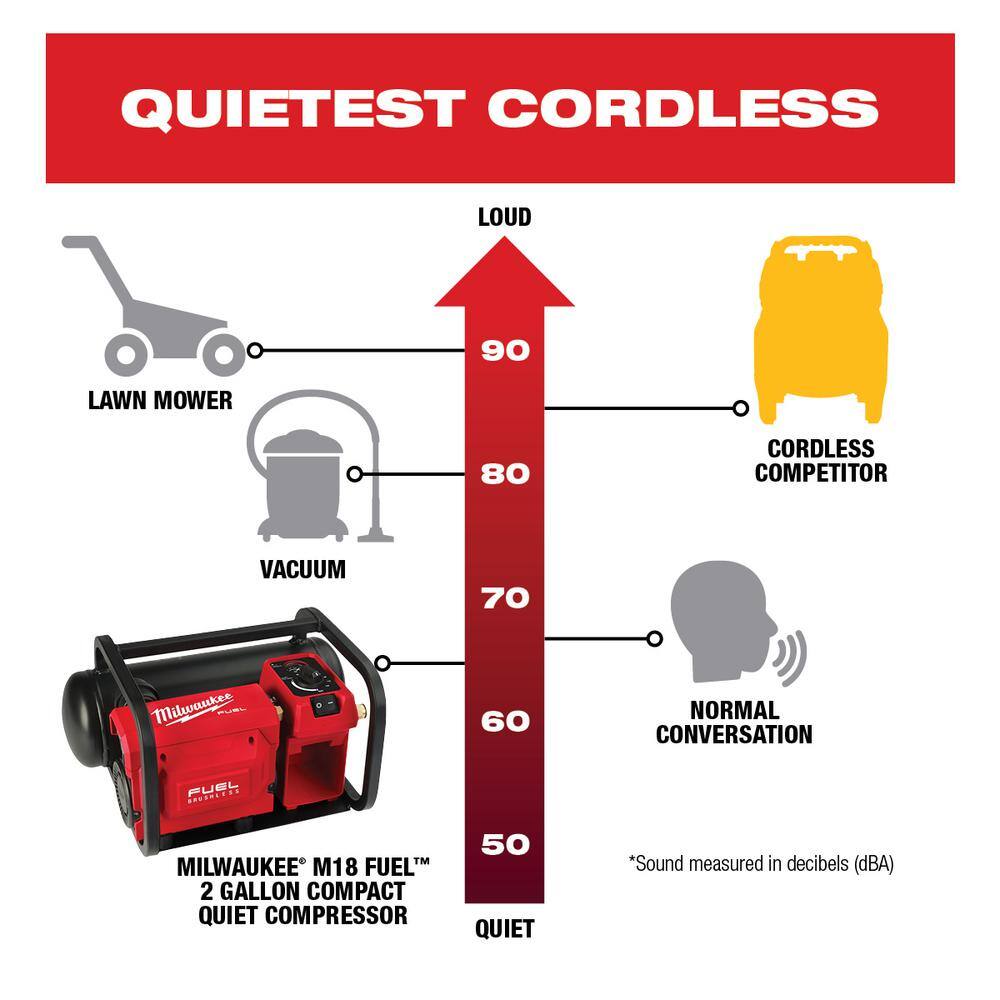 MW M18 FUEL 18-Volt Lithium-Ion Cordless 2 Gal. Compact Electric Quiet Air Compressor (Tool-Only) and Tinted Safety Glasses 2840-20-48-73-2015