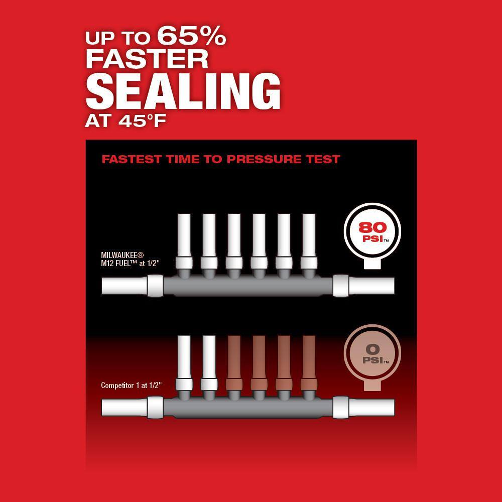 MW M12 FUEL RAPID SEAL ProPEX Expander Heads With 12 in. to 1 in. ProPEX Expansion Tool With 1 in. PEX Tubing Cutter 2532-20-48-22-4204