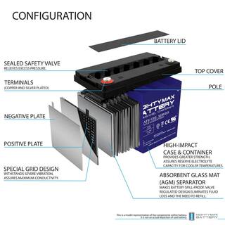 MIGHTY MAX BATTERY 12V 55AH GEL Battery for Power Boat Pontoon Electric Trolling Motor MAX3519034