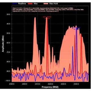 LATNEX Spectrum Analyzer (15 MHz to 2700 MHz) SPA-3G