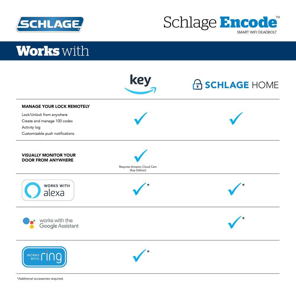 Schlage Century Encode Smart Wifi Door Lock with Alarm and Latitude Lever Handleset in Satin Nickel FE489CEN619LAT