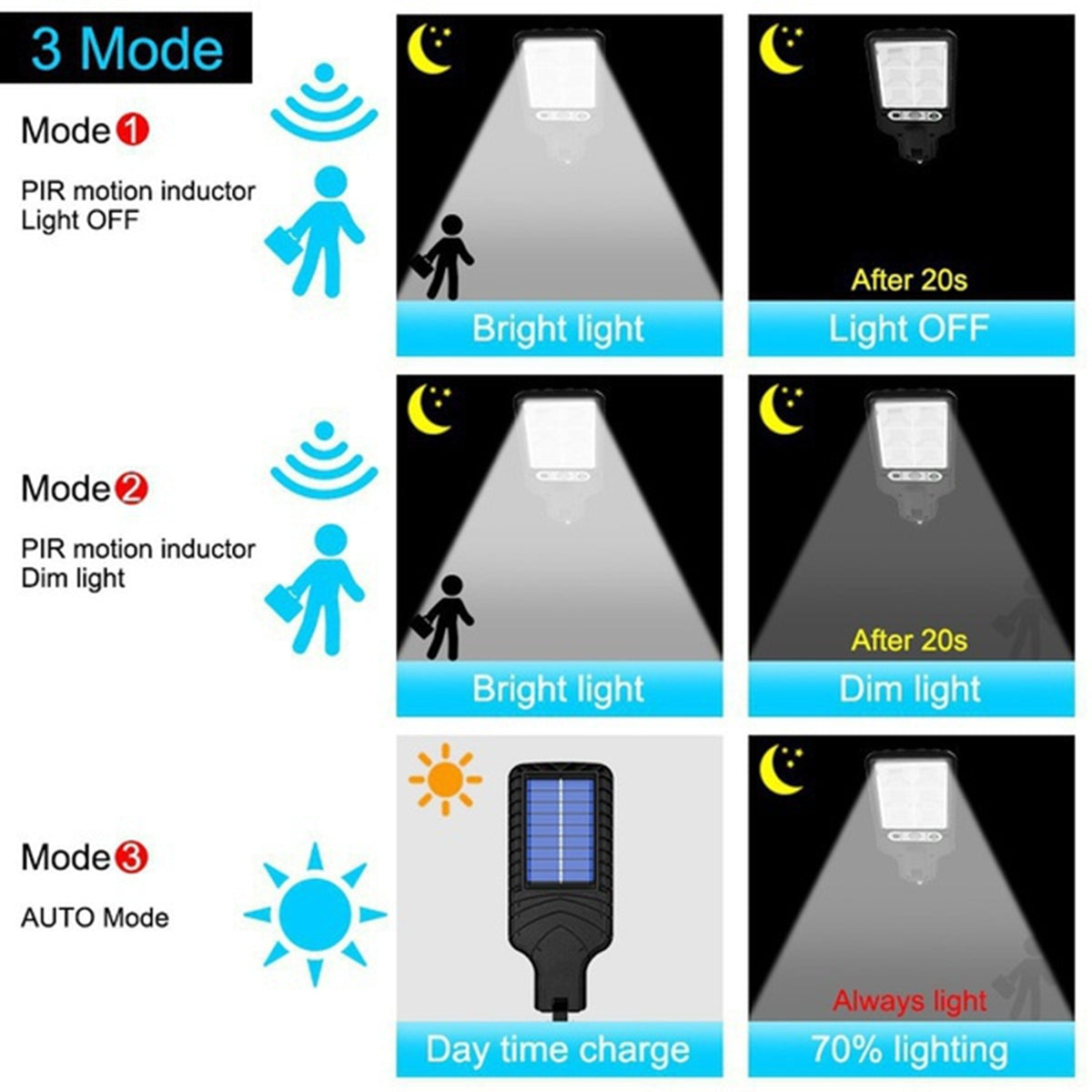 Solar Street Lights Outdoor，4 Pack Remote Control Solar Parking Lights Wireless Ip65 Motion Sensor Solar Security Wall Light with 3 Modes for Garden，Street，Deck，Yard，Garage，Patio