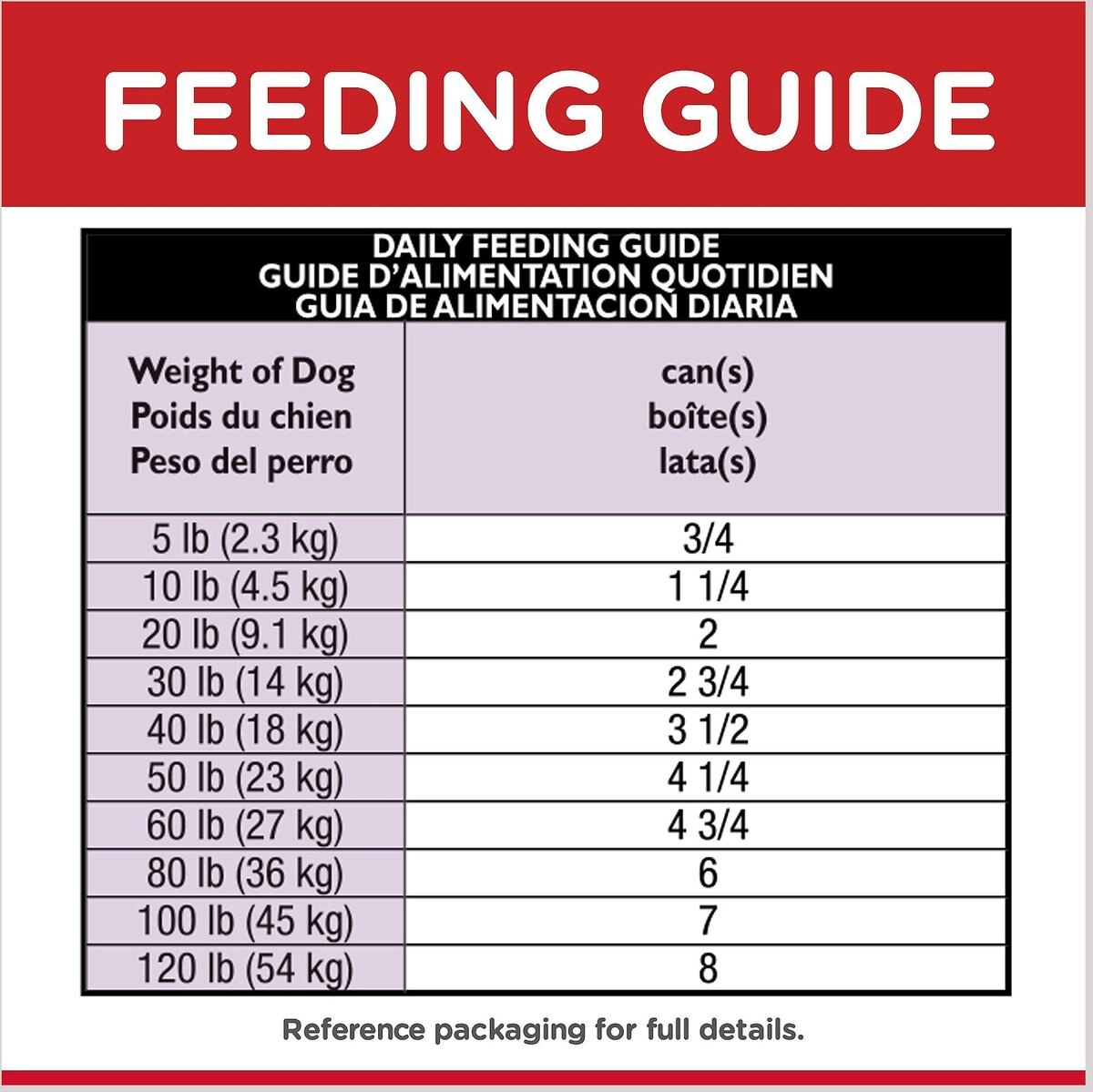 Hill's Science Diet Adult Healthy Cuisine Braised Beef， Carrots and Peas Stew Canned Dog Food