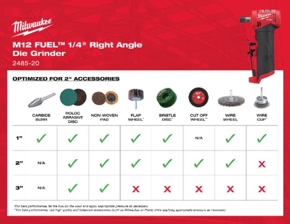 Milwaukee M12 FUEL Right Angle Die Grinder 2 Battery Kit 2485-22 from Milwaukee