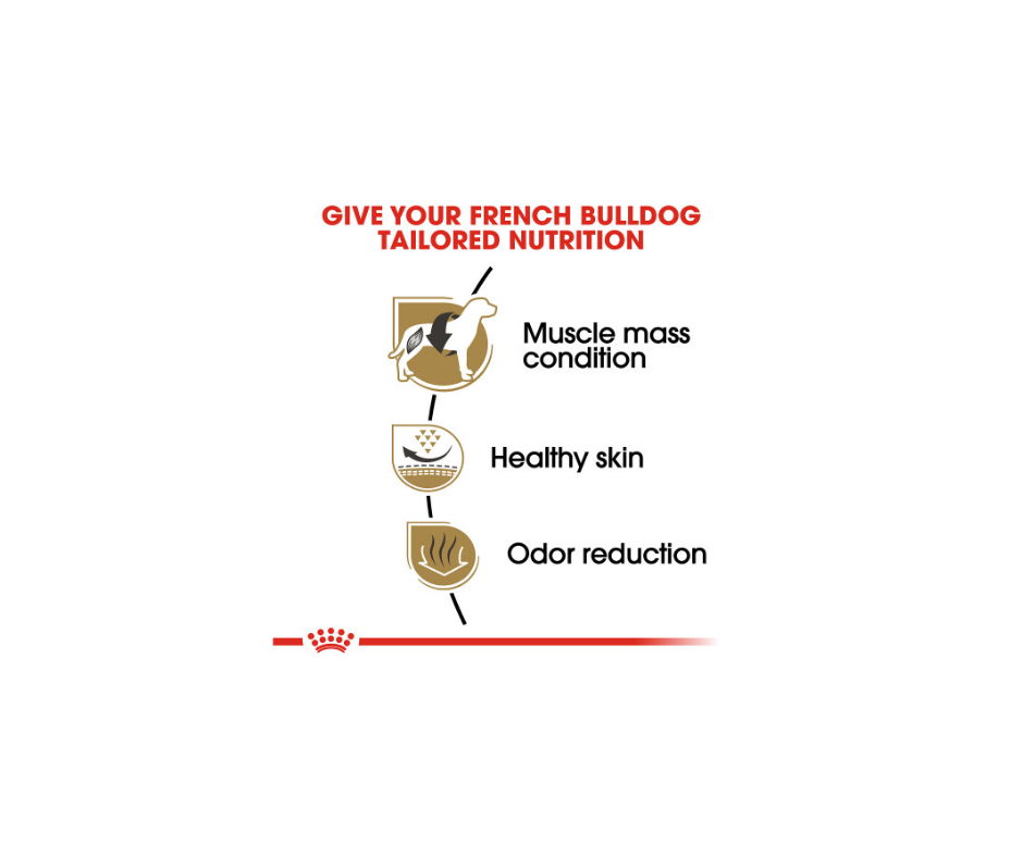 Royal Canin - Adult French Bulldog Dry Dog Food