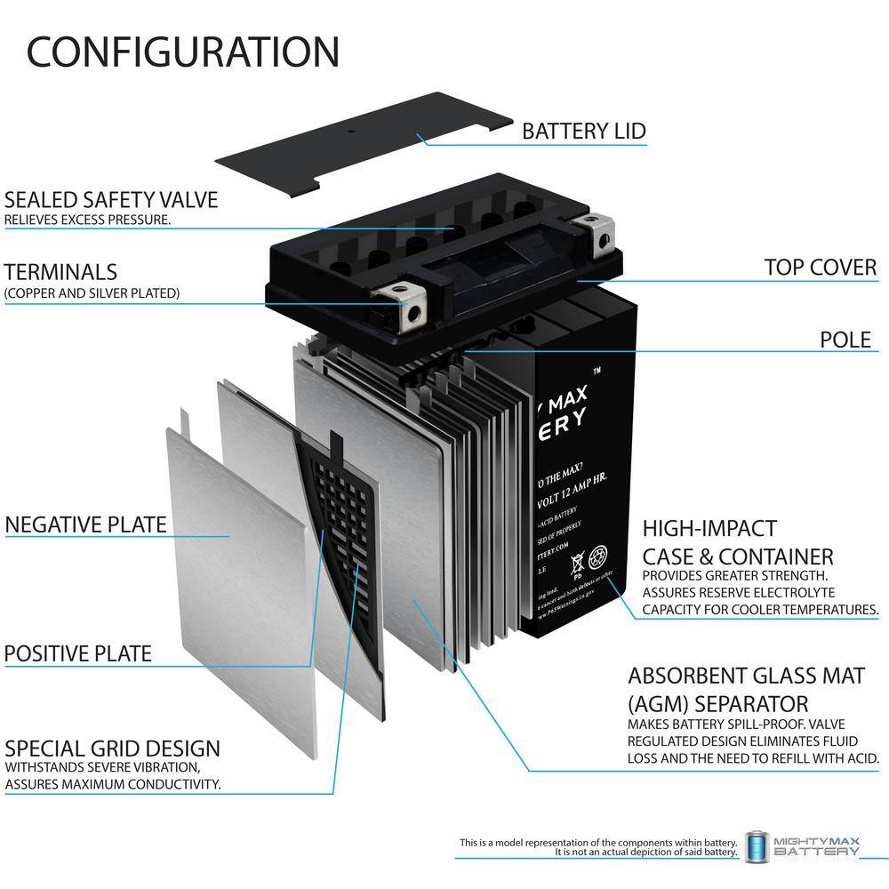 MIGHTY MAX BATTERY YTX14AH 12V 12AH Battery for Polaris 500 Sportsman HO '96-'13 YTX14AH72