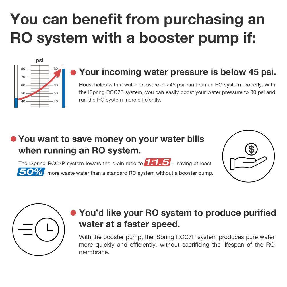 ISPRING Maximum Performance Under Sink Reverse Osmosis Drinking Water Filtration System with Booster Pump RCC7P