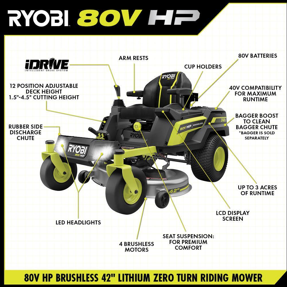 RYOBI 42 in. 80-Volt HP Brushless Battery Electric Cordless Zero Turn Mower Blower Backpack Battery - Batteries and Chargers RYRM8021-2X