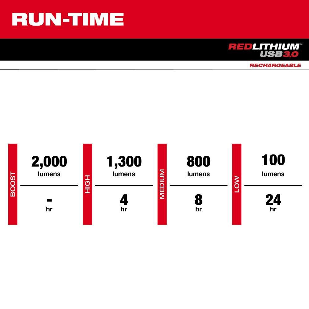 Milwaukee REDLITHIUM USB Flashlight Kit 2000 Lumen Slide Focus 2162-21 from Milwaukee