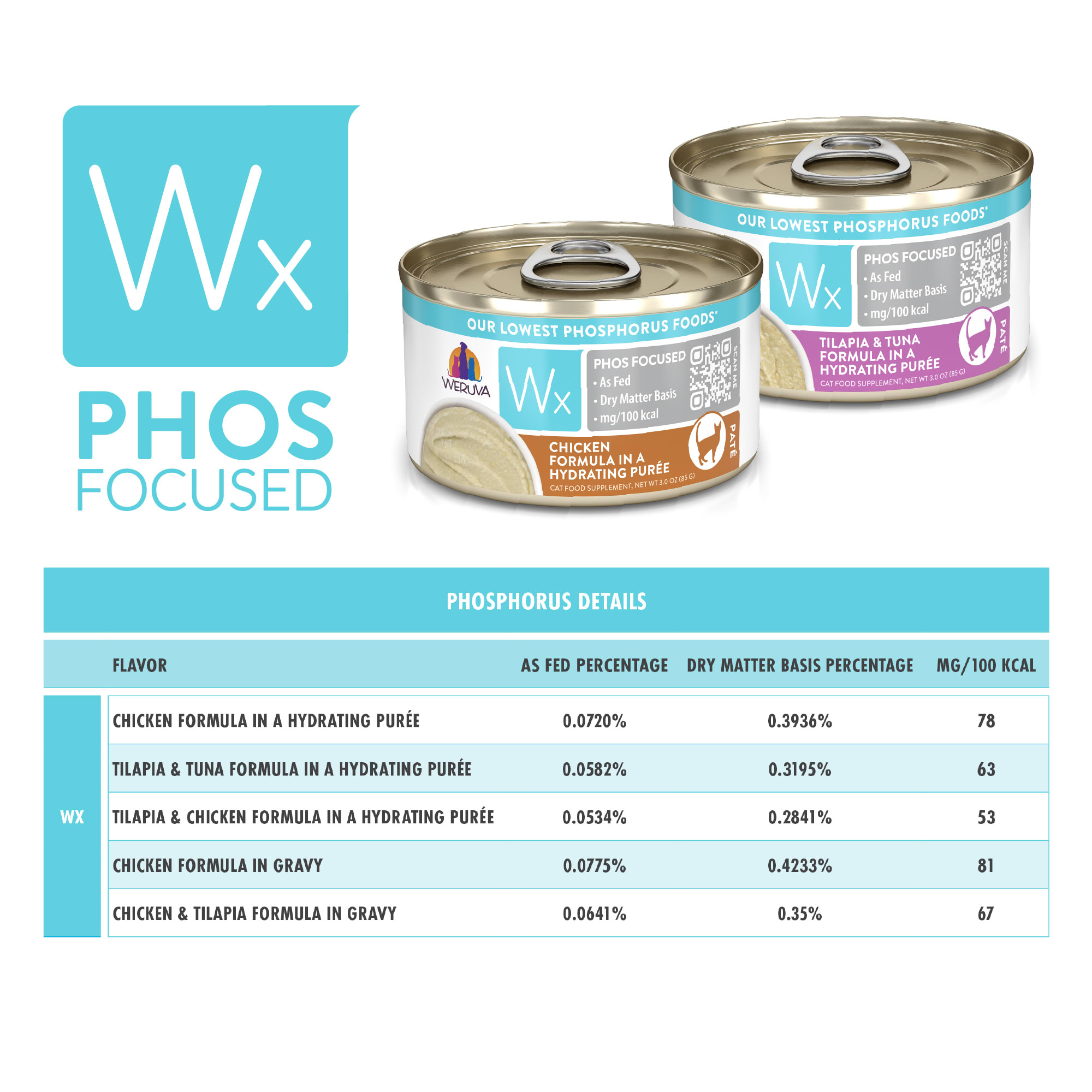 Wx Phos Focused Foods Pate Formulas Variety Pack Wet Cat Food， 3 oz.， Count of 12