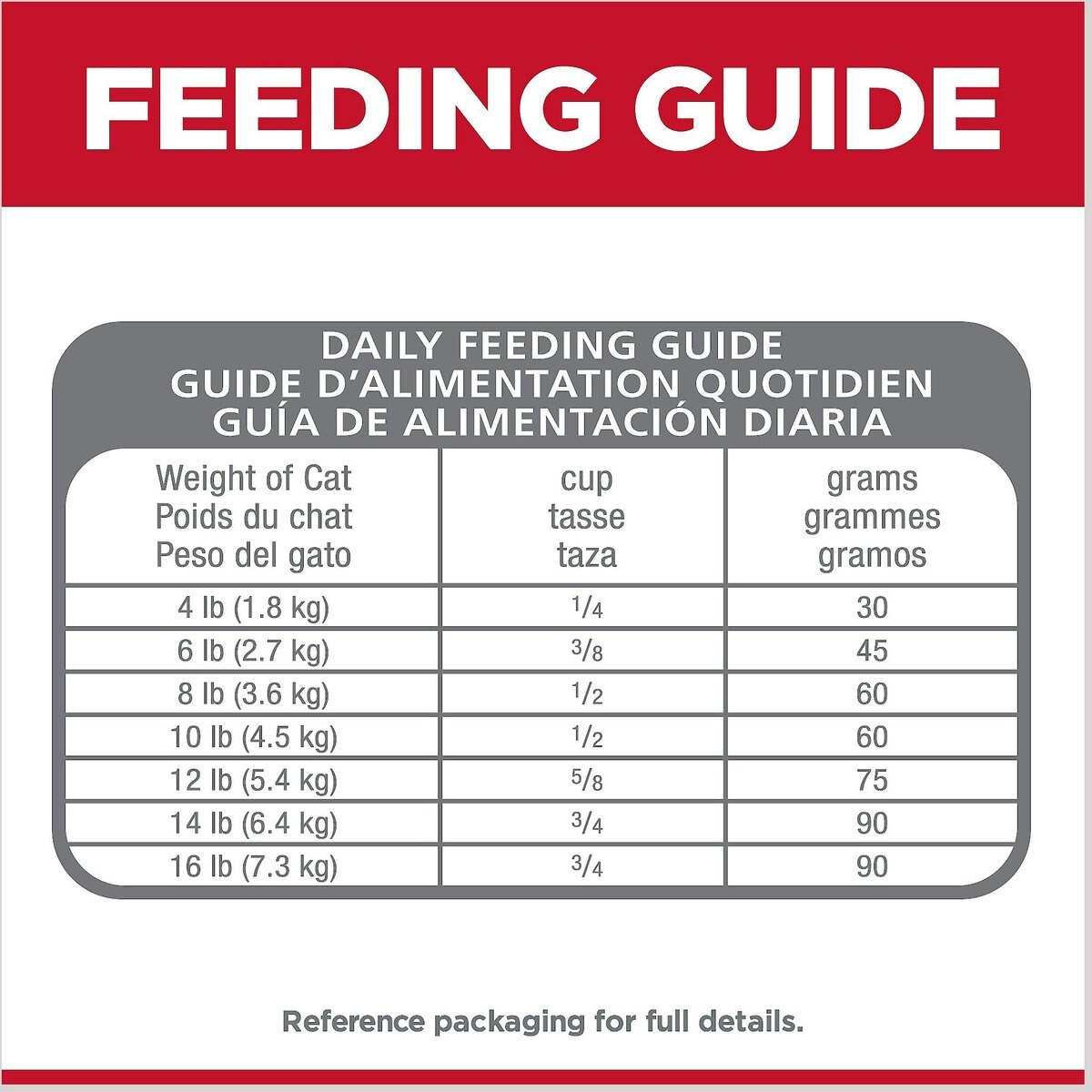 Hill's Science Diet Adult Perfect Digestion Chicken， Barley， and Whole Oats Recipe Dry Cat Food