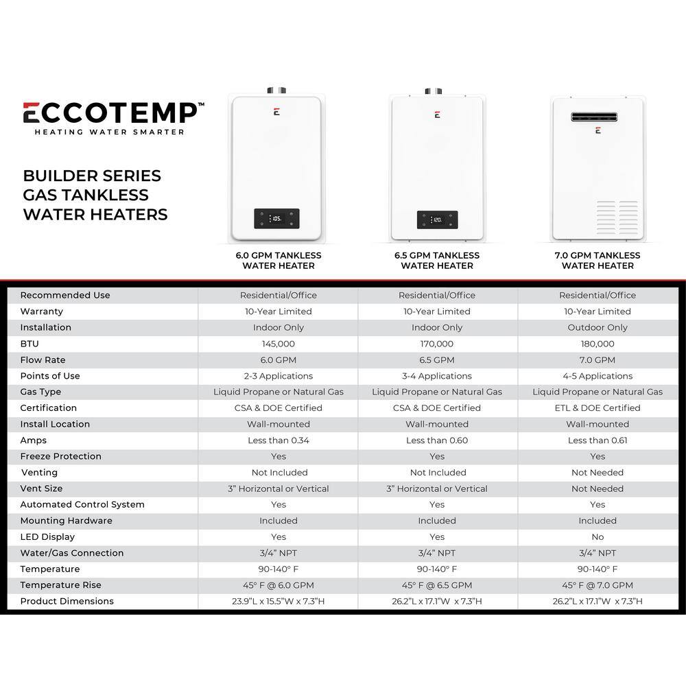 Eccotemp Builder Grade 7.0 GPM Outdoor Natural Gas Tankless Water Heater 7GB-NG