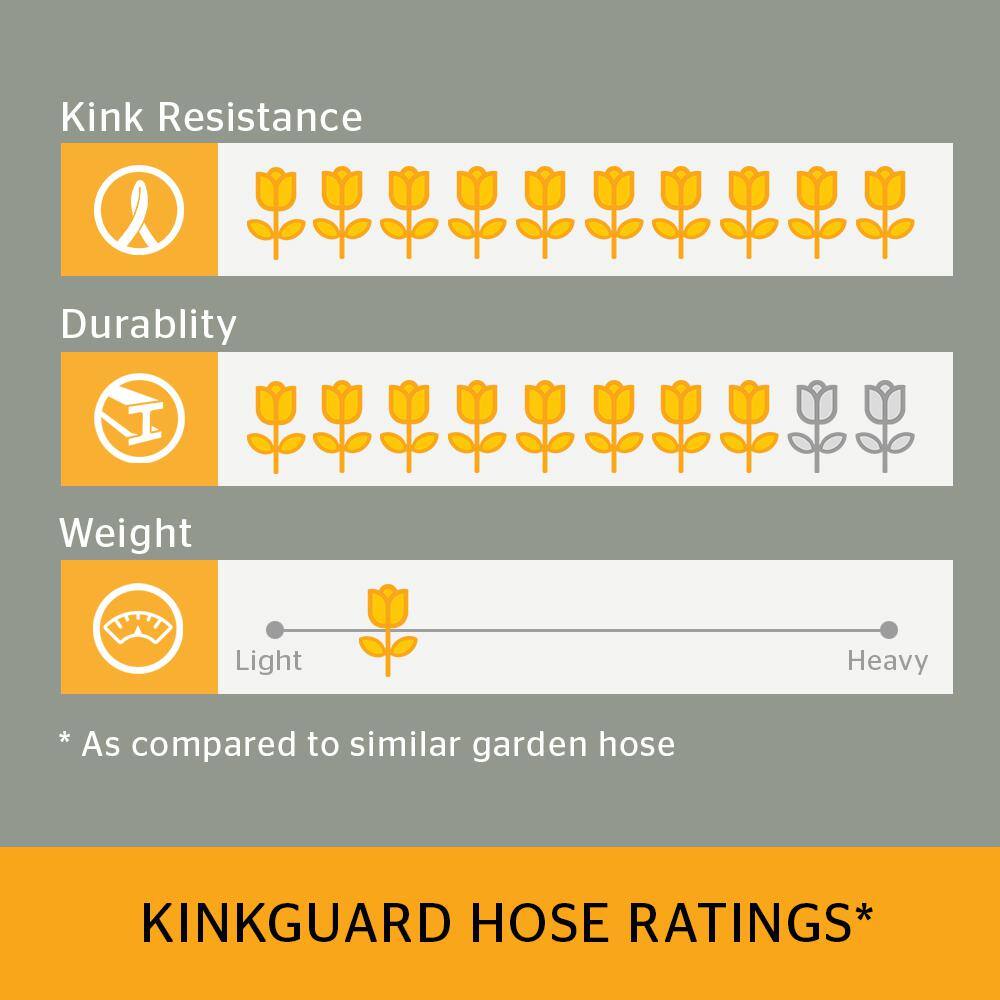 Continental 58 in. Dia x 50 ft. KinkGuard Water Hose 20582684