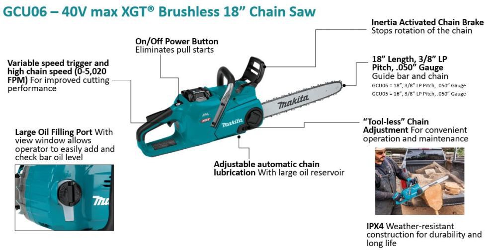 Makita 40V max XGT 18