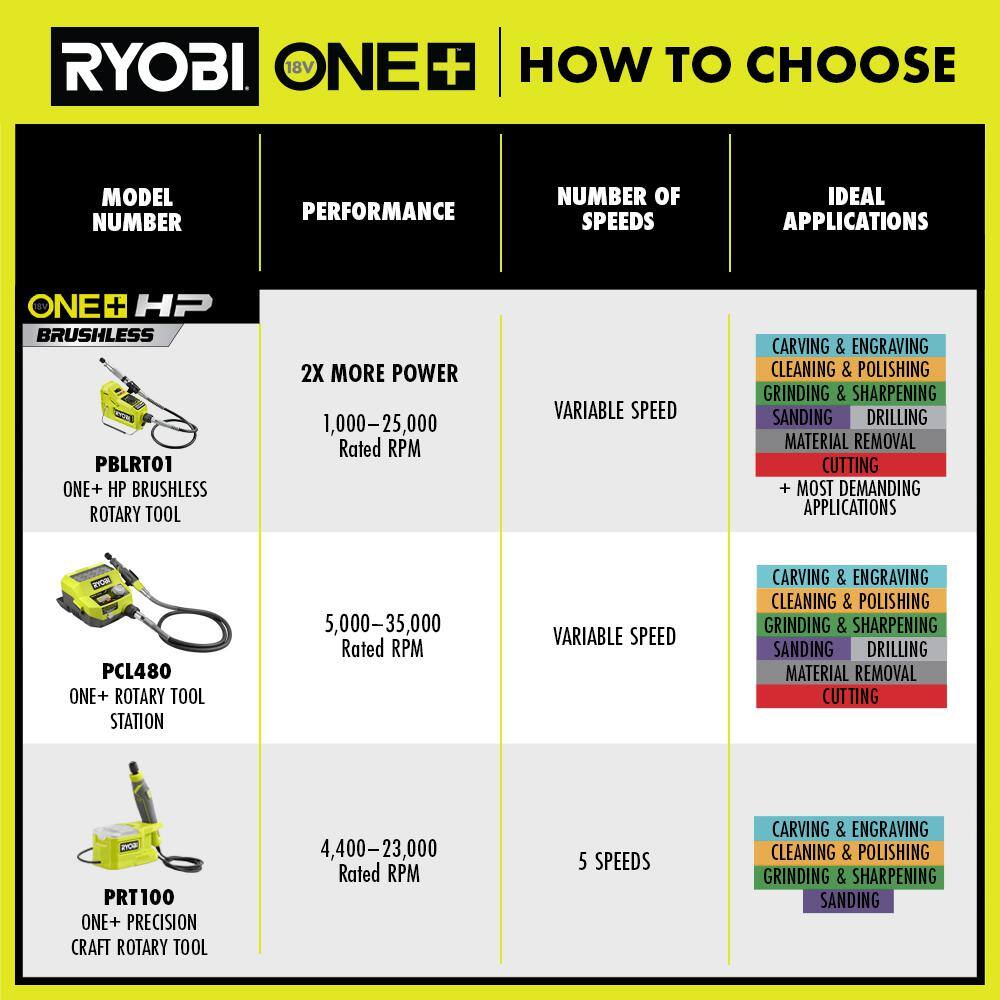 RYOBI ONE+ 18V Cordless Rotary Tool Station (Tool Only) PCL480B