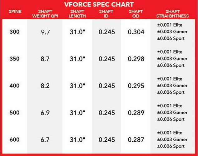 Victory VForce Sport Shafts， 1 Dozen