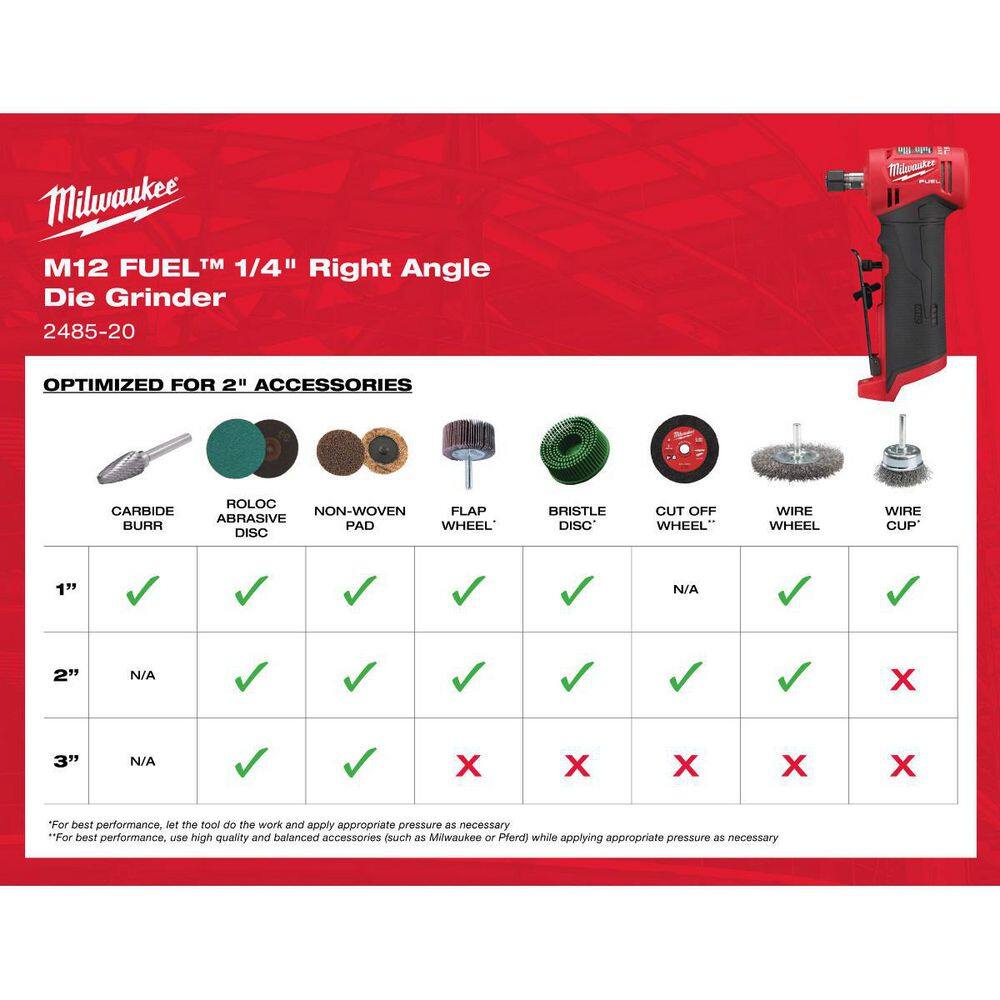 MW M12 FUEL 12V Lithium-Ion Brushless Cordless 14 in. Right  14 in. Straight Die Grinders w(2) M12 CP 2.5 Ah Batteries 2485-20-2486-20-48-11-2425-48-11-2425