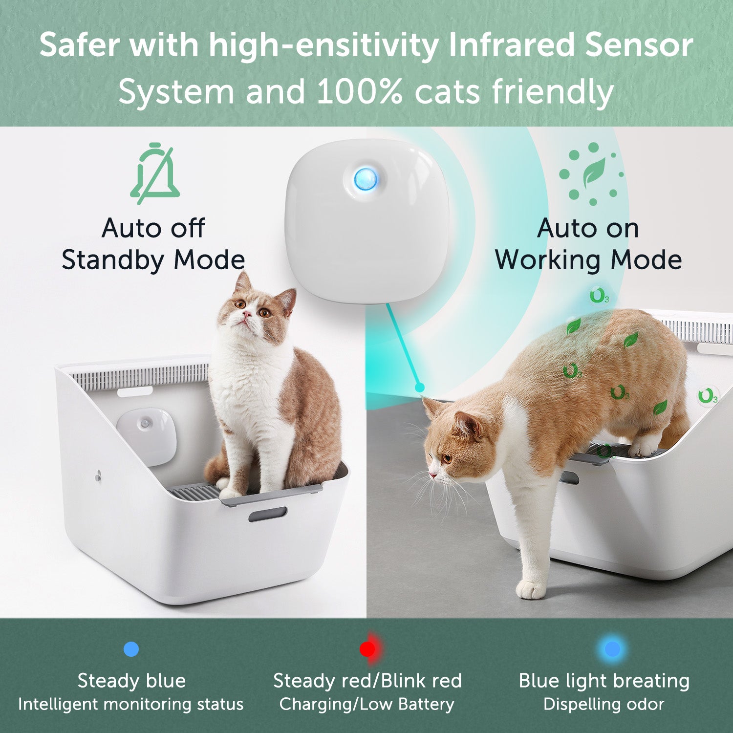 eco4life Smart Odor Eliminator Pro， Unscented and Silent Deodorizer， 2600mAh Battery Powered， Rechargeable， for small animals litter box and small space.