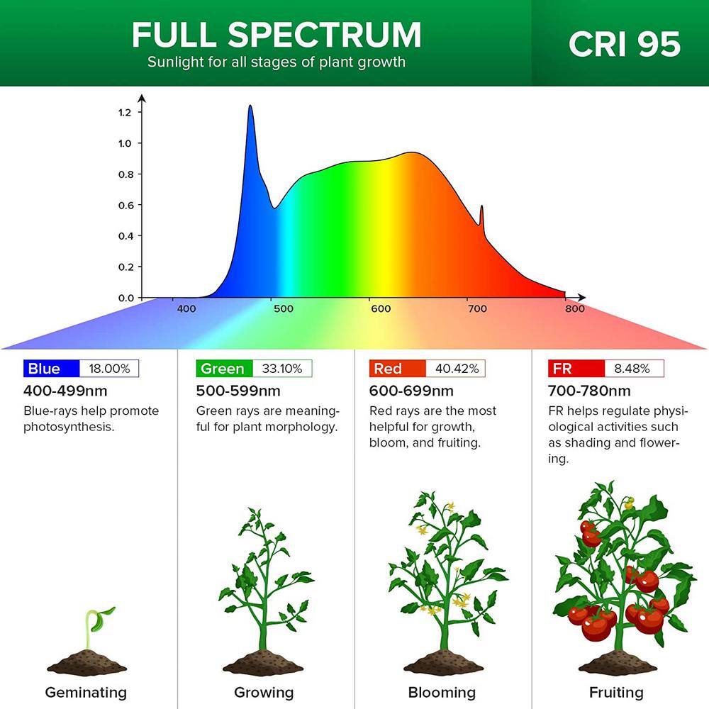 SANSI 1 ft. 1000-Watt Equivalent Black Indoor Integrated LED Grow Light Cool White 01-03-001-091001