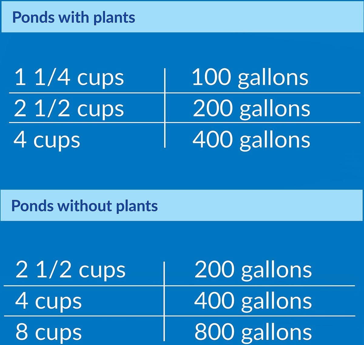 API Pond Salt