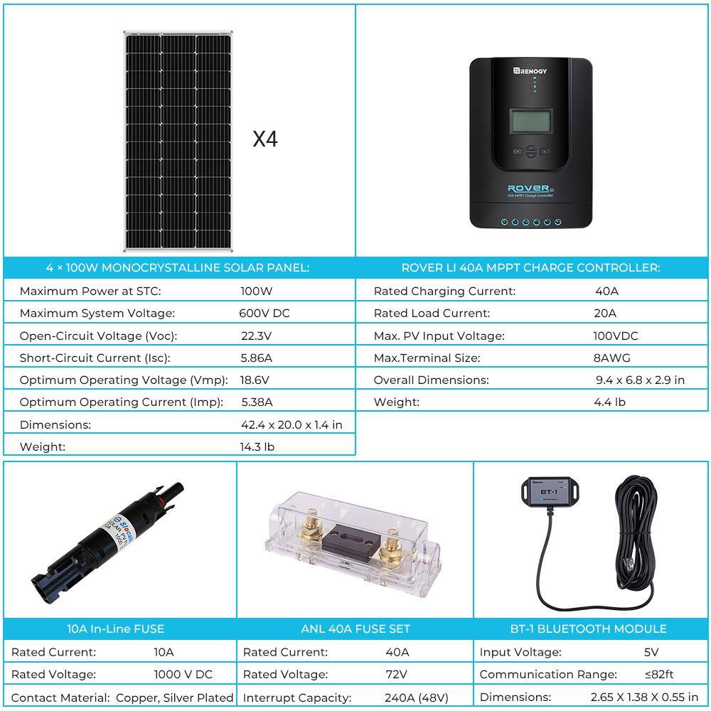 Renogy 400-Watt 12-Volt Off-Grid Solar Premium Kit w 4-Piece 100W Monocrystalline Panel and 40A MPPT Rover Charge Controller PREMIUM400DR40