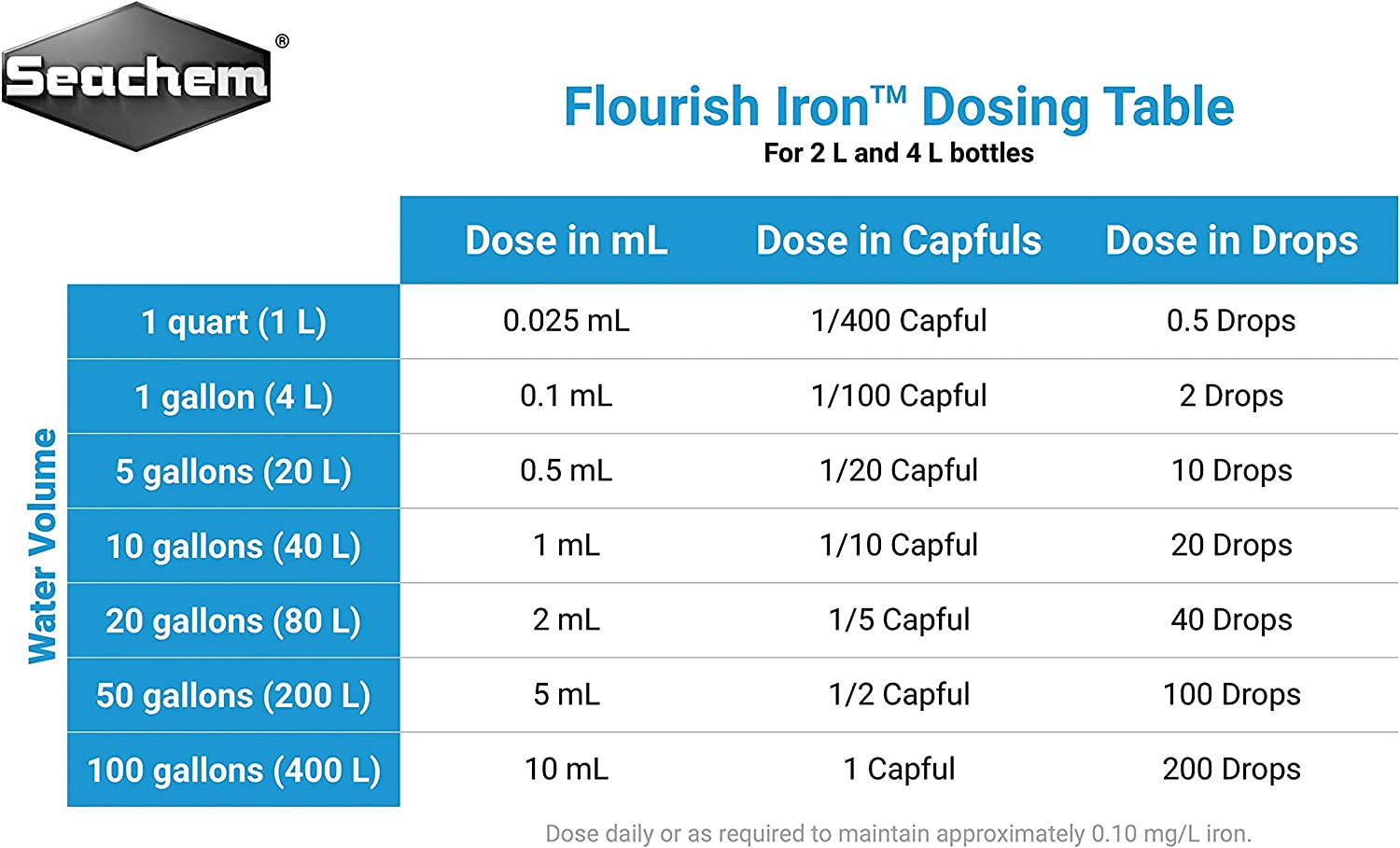 Seachem Flourish Iron (2 L)