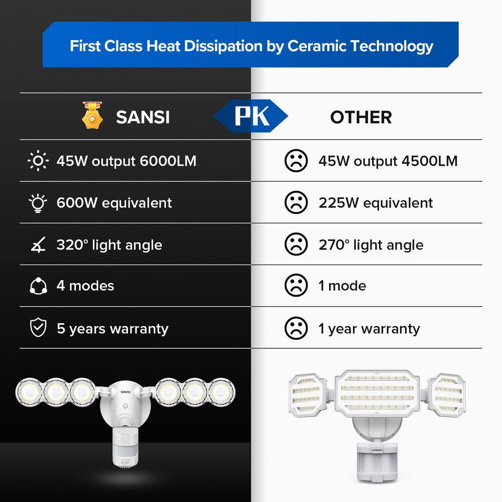 SANSI 45-Watt 6000 Lumens 180-Degree White Motion Sensor Outdoor Integrated LED 5000K Waterproof Dusk to Dawn Flood Light 01-04-001-014501