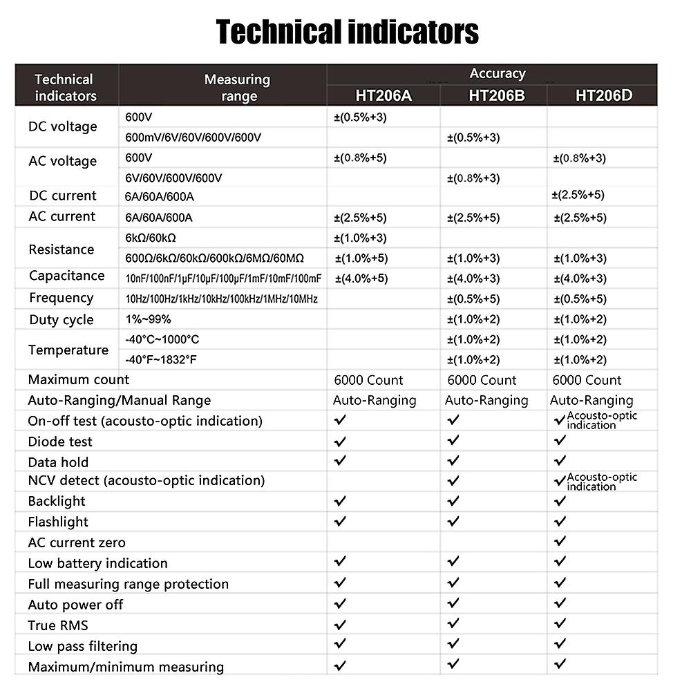 Habotest Digital Clamp Meter Auto Range Multimeter Voltmeter Ammeter Ohmmeter Measuring Ac/dc Voltage Current Diode Resistance Continuity Capacitance