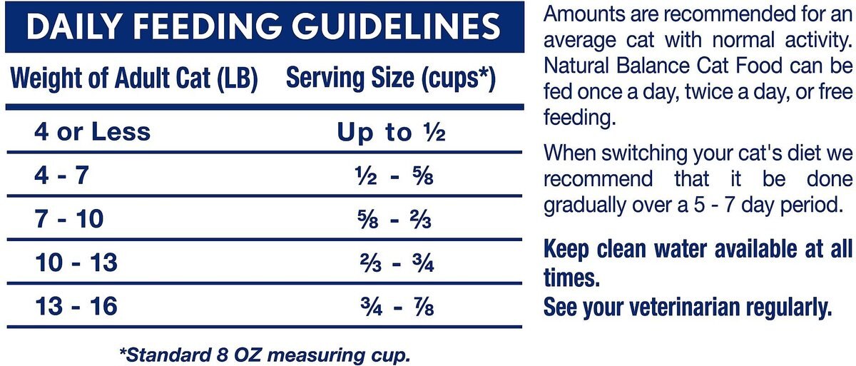 Natural Balance L.I.D. Limited Ingredient Diets Indoor Grain-Free Turkey and Chickpea Formula Dry Cat Food