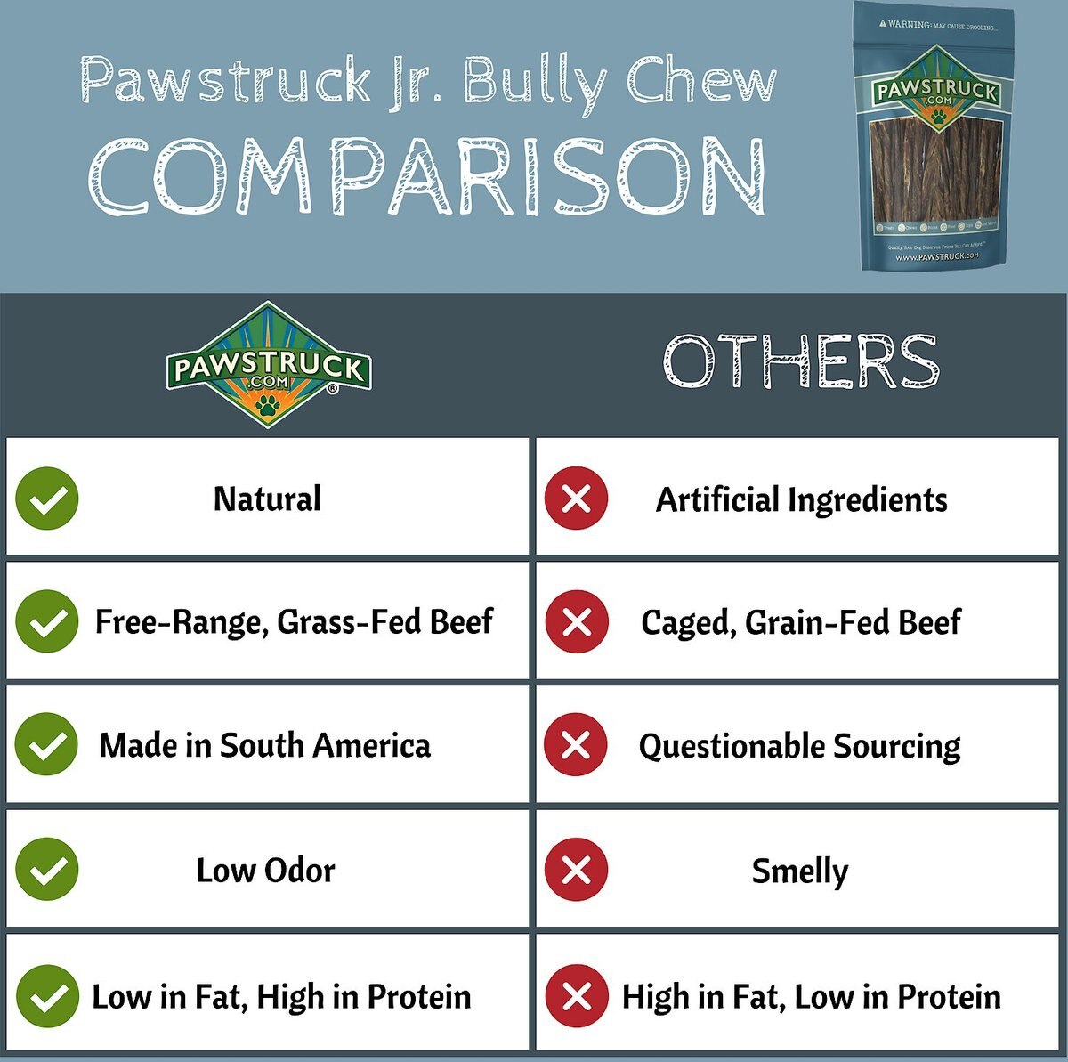 Pawstruck Junior Beef Gullet Bully Sticks Dog Treats， 5-in