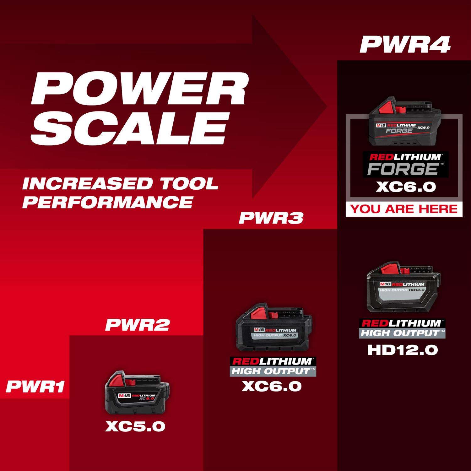 MW 18V M18 Redlithium FORGE XC6.0 6 Ah Lithium-Ion Battery 1 pc