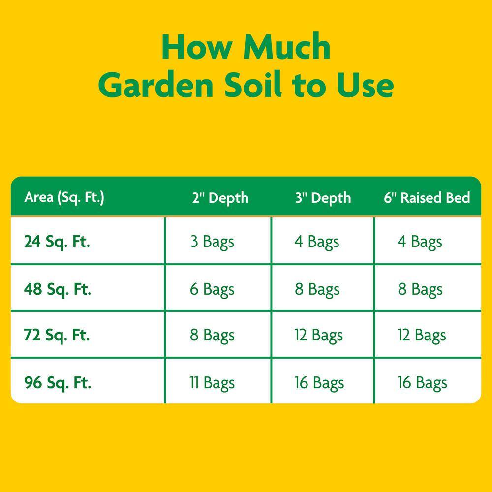 Miracle-Gro 1.5 cu. ft. All Purpose Garden Soil 70359500