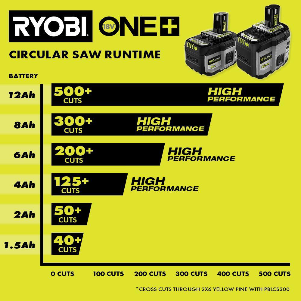 Ryobi ONE+ 18V 8.0 Ah Lithium-Ion HIGH PERFORMANCE Battery PBP1008