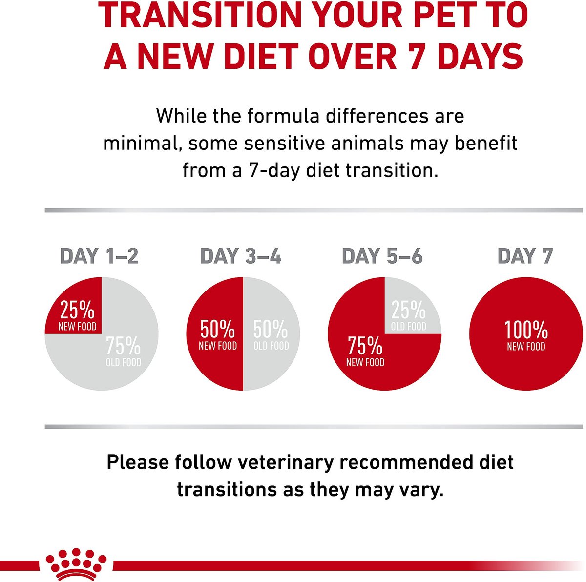 Royal Canin Veterinary Diet Adult Hepatic Dry Dog Food