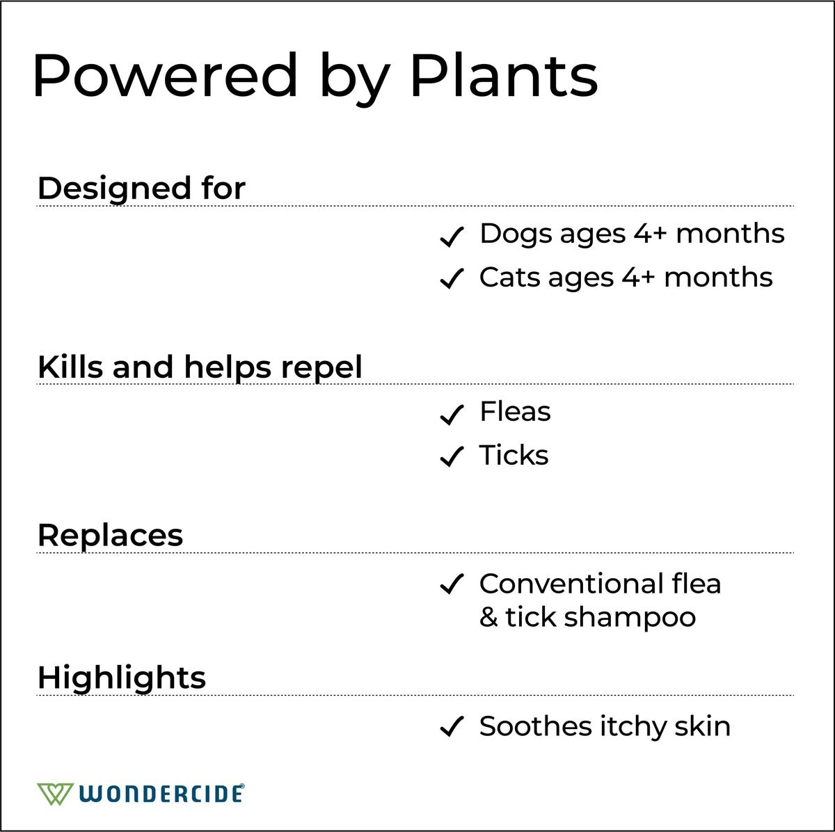 Wondercide Flea and Tick Peppermint Cat and Dog Shampoo， 12-oz bottle