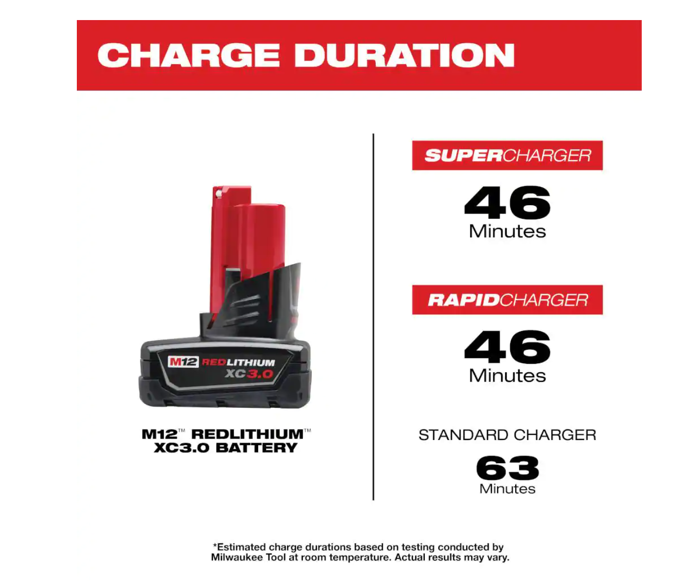 Milwaukee 2529-20-48-11-2412 M12 FUEL 12V Lithium-Ion Cordless Compact Band Saw With 3.0 Ah Battery Pack (2-Pack)