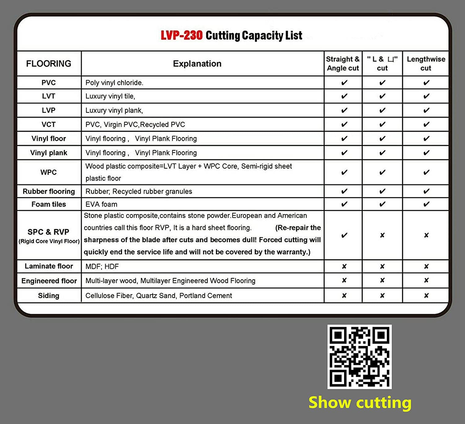 8 .5′′ (218mm)Pro LVT/VCT/LVP/PVC/WPC/Vinyl Plank Cutter LVP-230. Best buy!