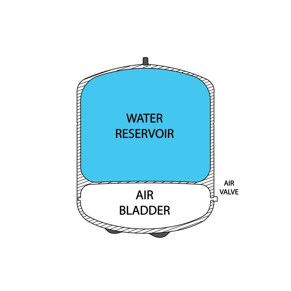 ISPRING 3.2 Gal. Metal Pressurized Reverse Osmosis Water Storage Tank with Ball Valve T32M