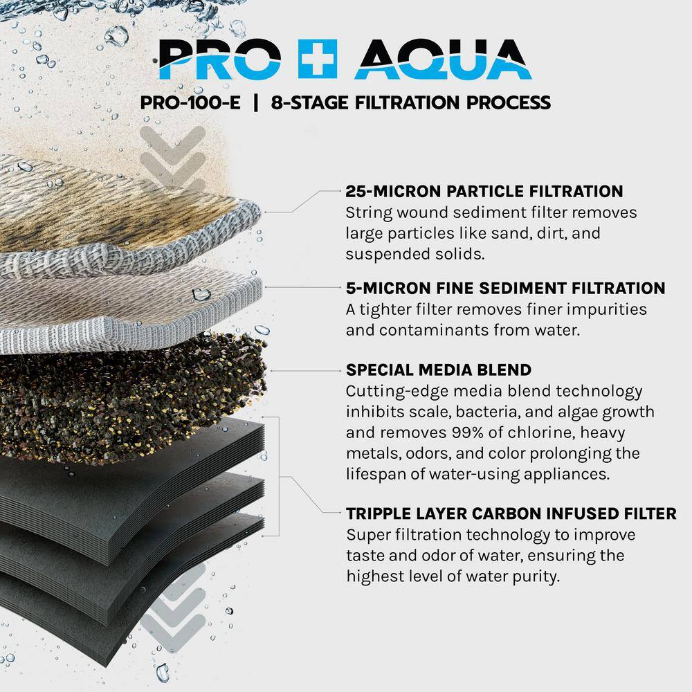 PRO+AQUA Whole House Salt-Free Water Softener Conditioner with ELITE 3-Stage Heavy Metal Odor Filtration System High Flow 15 GPM PRO-E-SF15