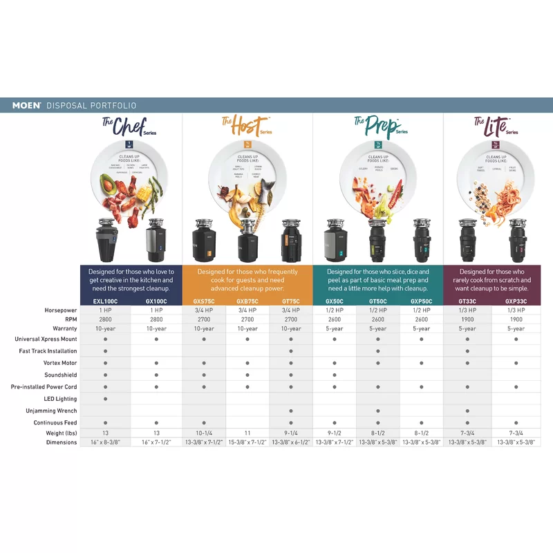 MOEN GXS75C Host Series 3/4 HP Space Saving Continuous Feed Garbage Disposal with Sound Reduction and Universal Mount