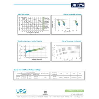 UPG 12-Volt 7 Ah F1 Terminal Sealed Lead Acid (SLA) AGM Rechargeable Battery UB1270