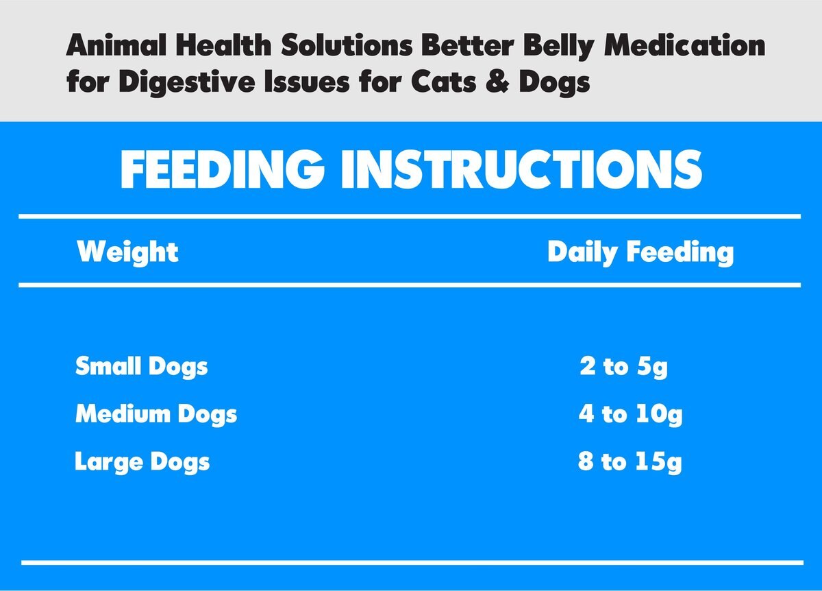 Animal Health Solutions Better Belly Medication for Digestive Issues for Cats and Dogs