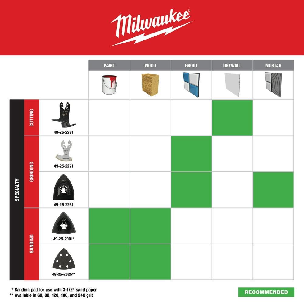 Milwaukee OPEN-LOK 2-IN-1 HYBRID CARBIDE GRIT BLADE 1PK 49-25-2261 from Milwaukee