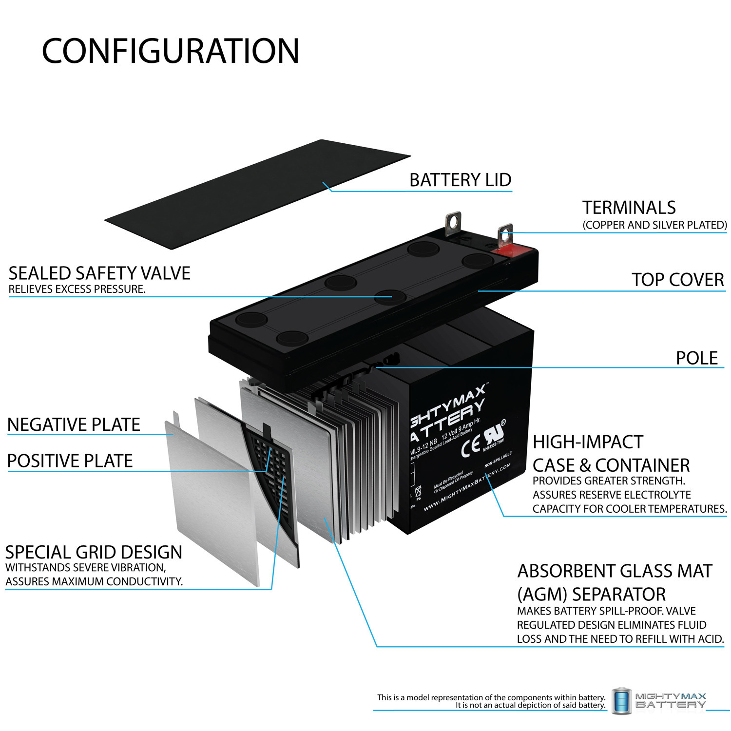 12V 9AH SLA Replacement Battery for DeWalt 7000W Portable Generator